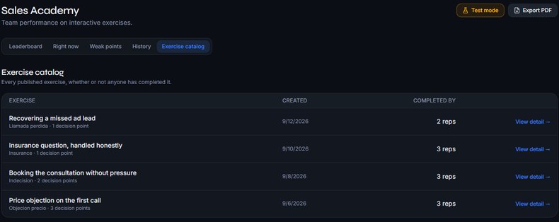 The Sales Academy exercise catalog in Earlink Calls: four published exercises with their scenario, number of decision points, creation date and how many reps completed them.