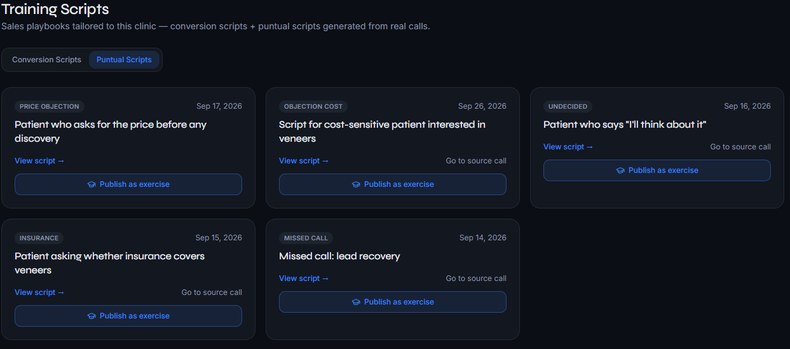 The Puntual Scripts tab in Earlink Calls: five script cards such as price objection, cost-sensitive patient, undecided, insurance and missed call, each with a link to its source call and a Publish as exercise button.